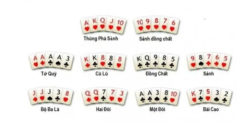 Thứ tự các bộ trong Poker